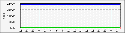 disk01qa Traffic Graph
