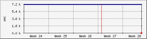 month