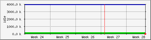 month