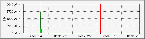 month